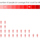 Illustration for article titled Ebola spreading rate compared to other diseases
